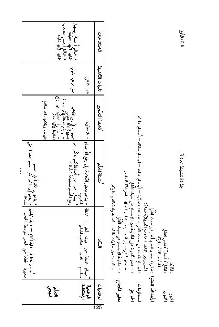كتاب المعلم ايقاظ علمي سنة اولى