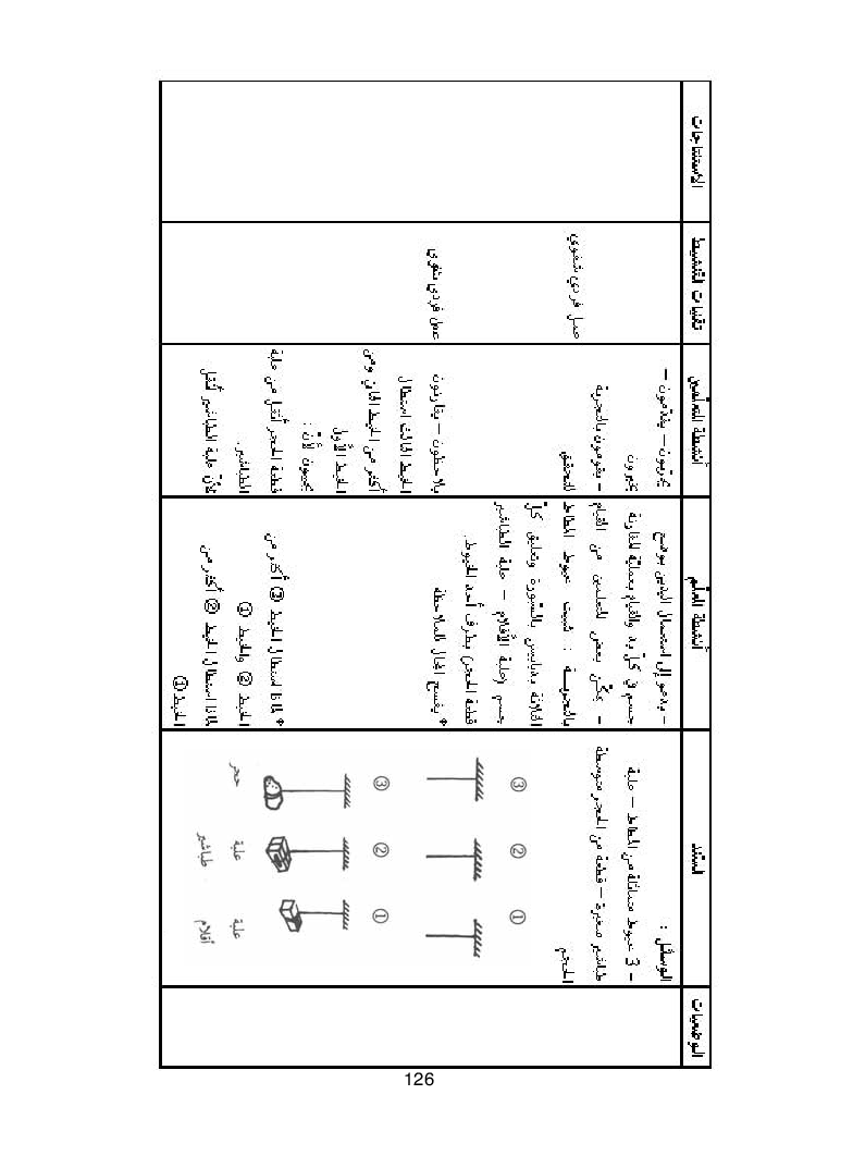 كتاب المعلم ايقاظ علمي سنة اولى