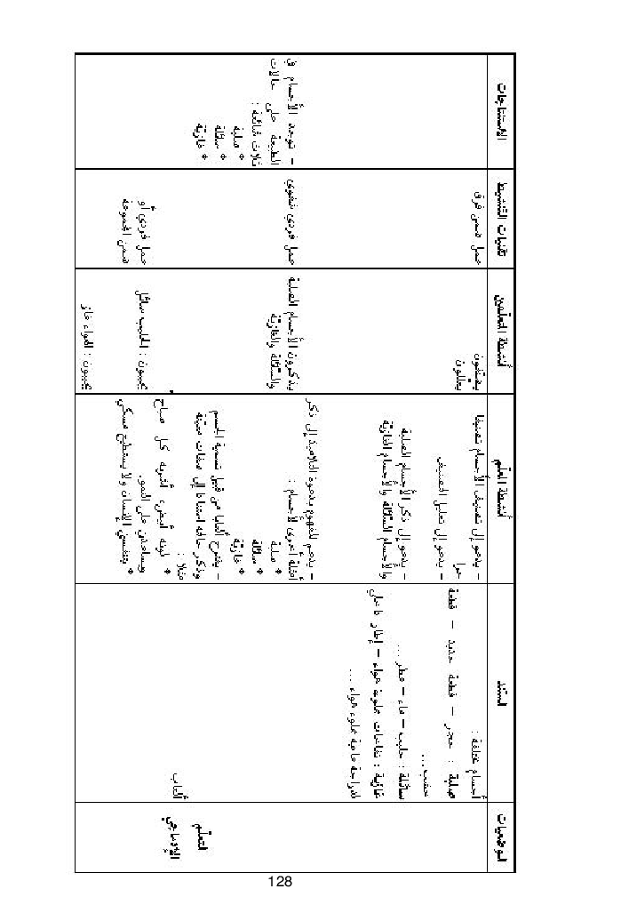 كتاب المعلم ايقاظ علمي سنة اولى