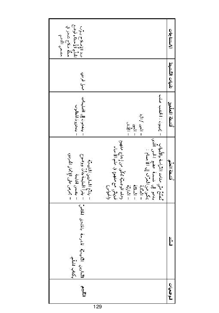 كتاب المعلم ايقاظ علمي سنة اولى