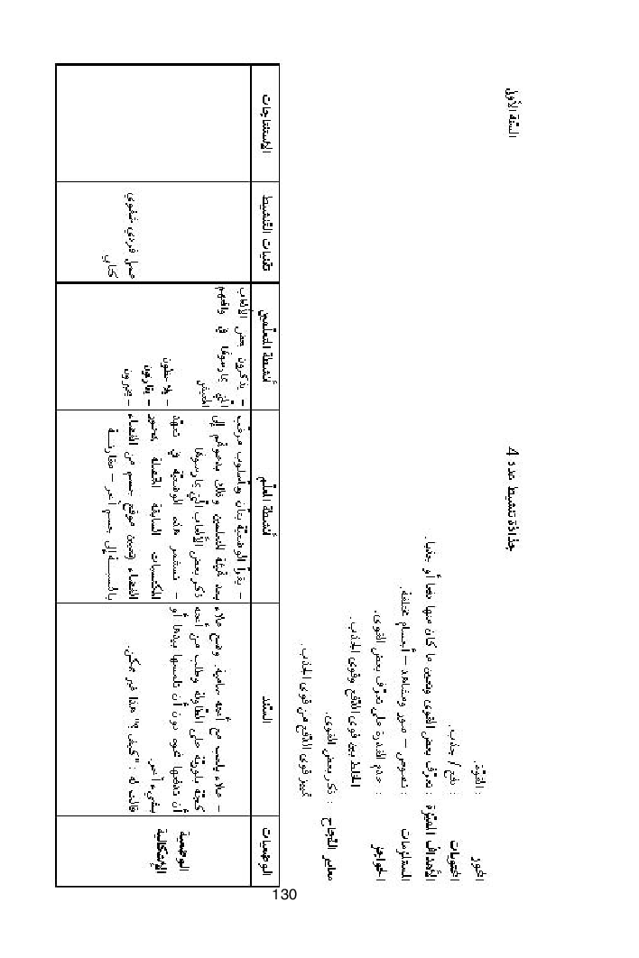 كتاب المعلم ايقاظ علمي سنة اولى