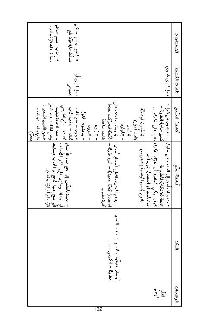 كتاب المعلم ايقاظ علمي سنة اولى