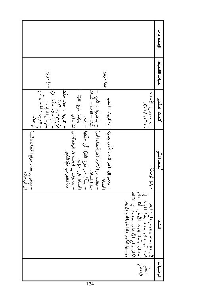 كتاب المعلم ايقاظ علمي سنة اولى