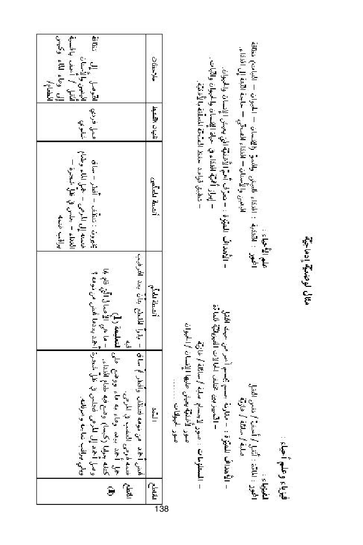 كتاب المعلم ايقاظ علمي سنة اولى