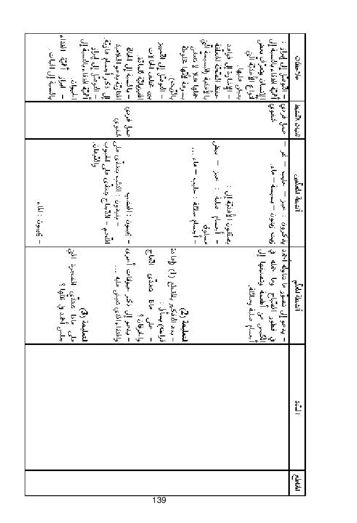 كتاب المعلم ايقاظ علمي سنة اولى