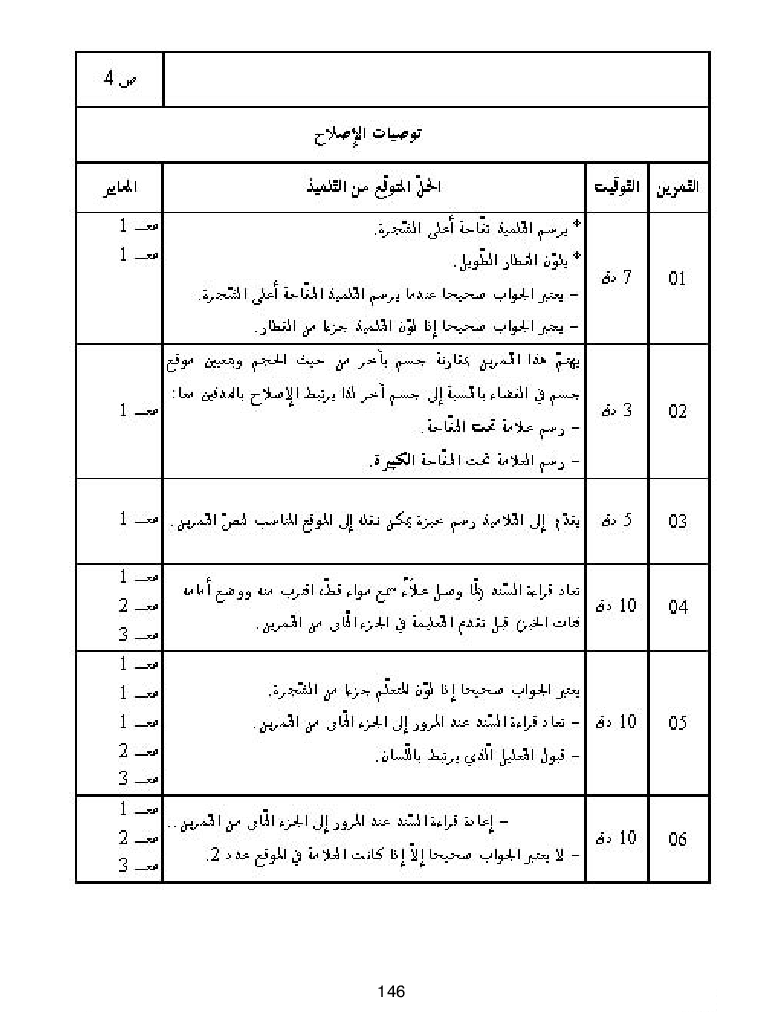 كتاب المعلم ايقاظ علمي سنة اولى