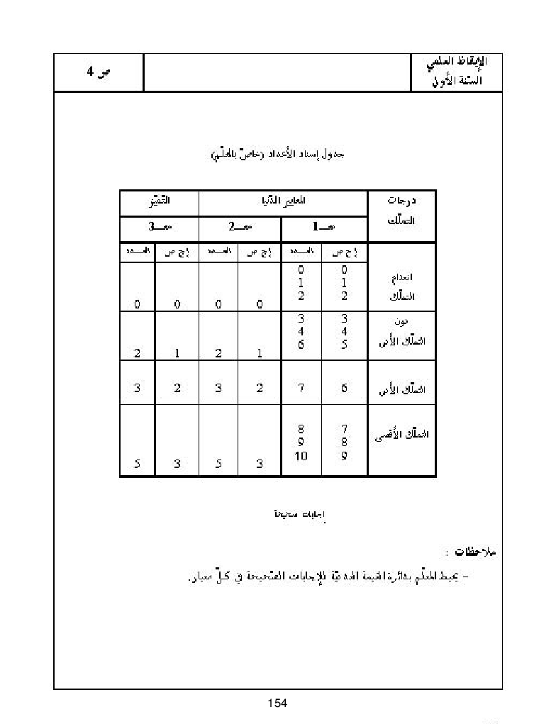كتاب المعلم ايقاظ علمي سنة اولى
