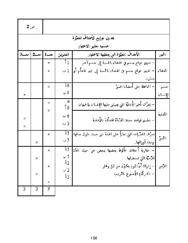 كتاب المعلم ايقاظ علمي سنة اولى