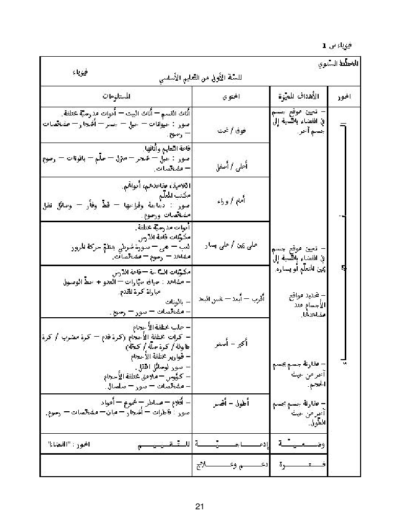 كتاب المعلم ايقاظ علمي سنة اولى