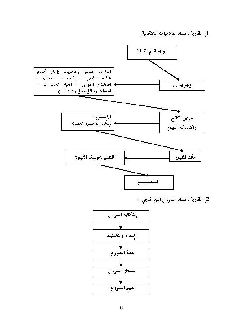 كتاب المعلم ايقاظ علمي سنة اولى