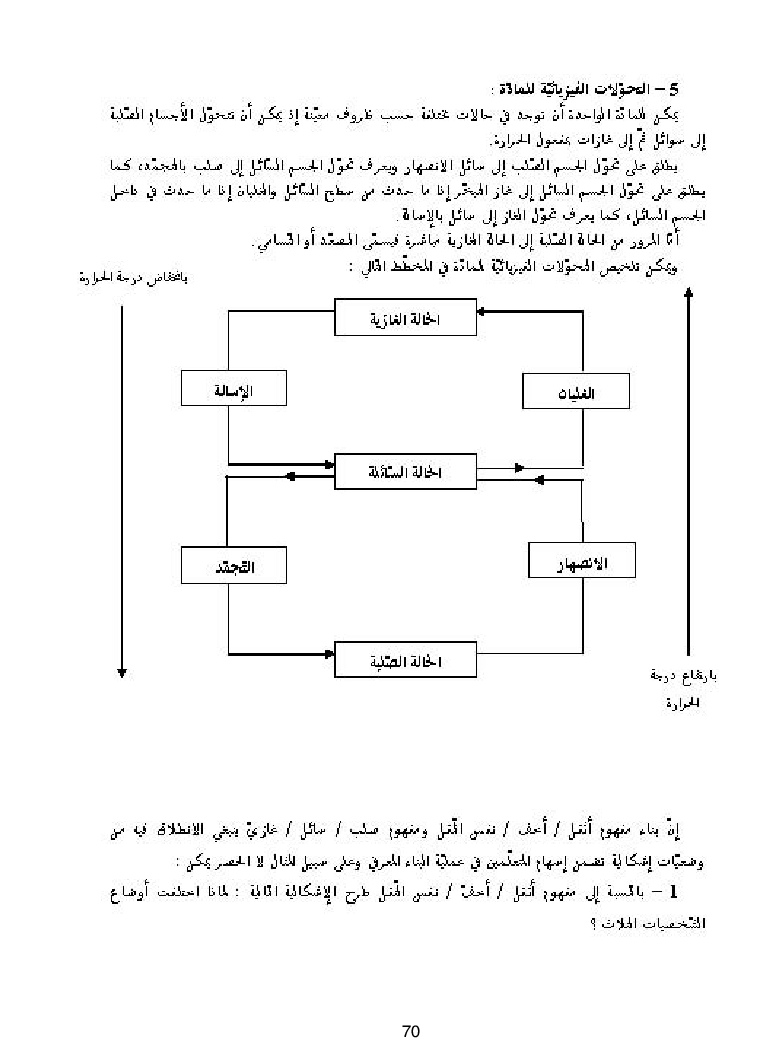 كتاب المعلم ايقاظ علمي سنة اولى