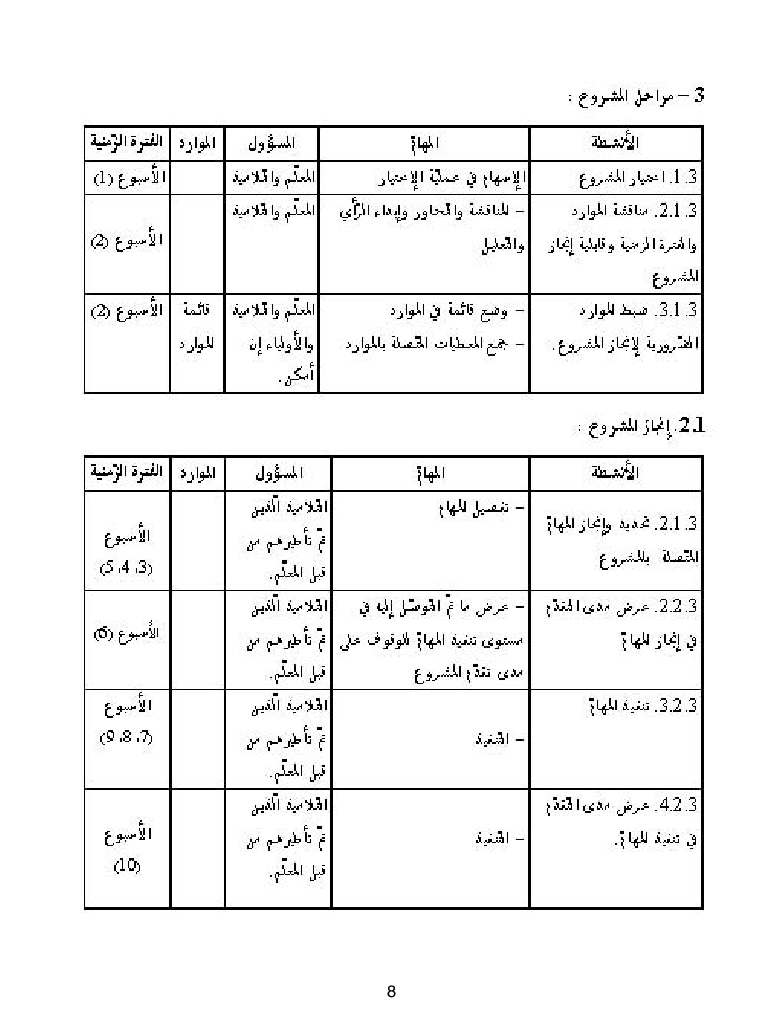كتاب المعلم ايقاظ علمي سنة اولى