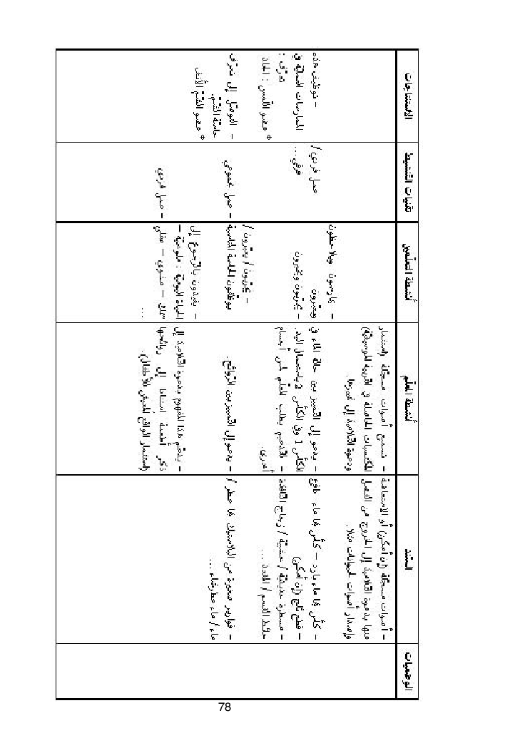 كتاب المعلم ايقاظ علمي سنة اولى