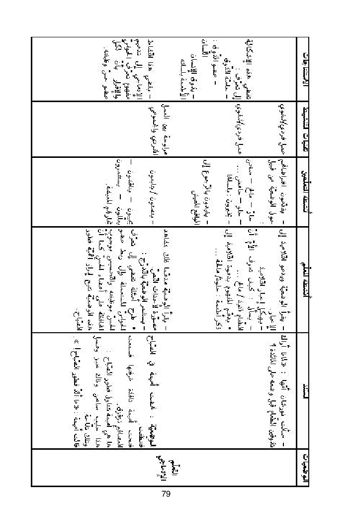 كتاب المعلم ايقاظ علمي سنة اولى