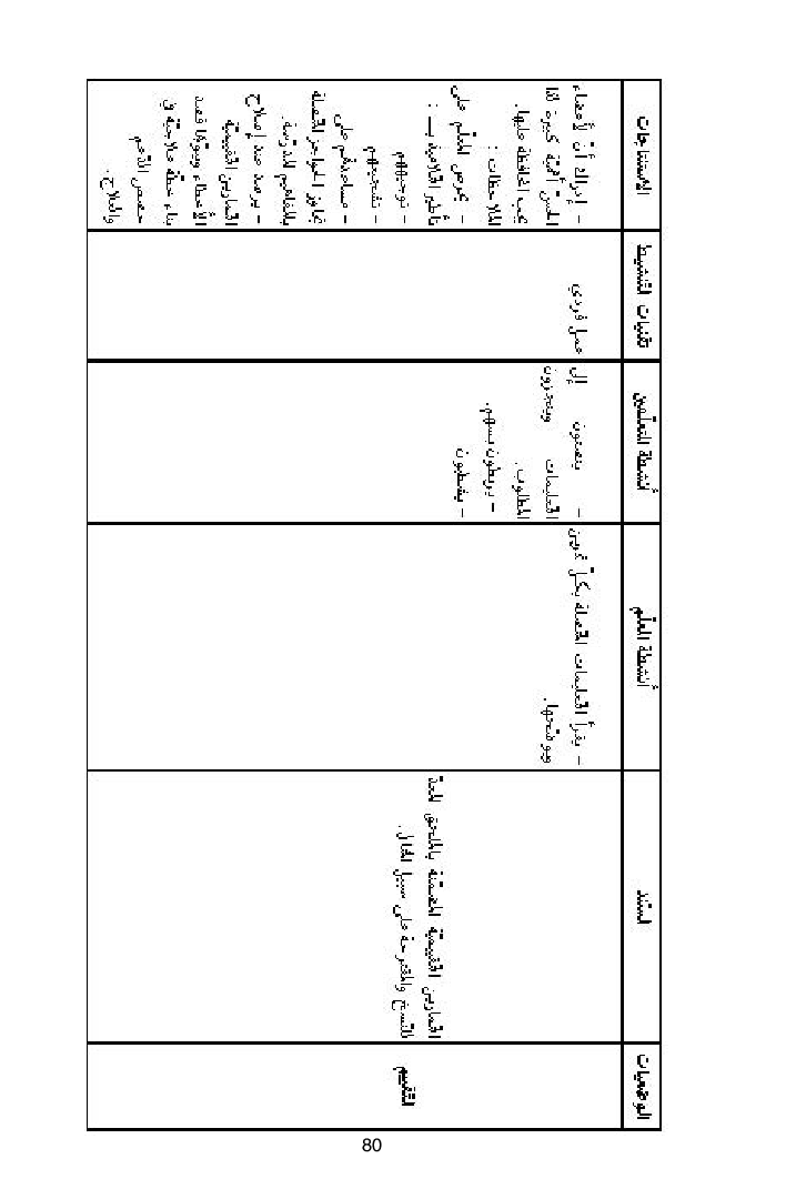 كتاب المعلم ايقاظ علمي سنة اولى