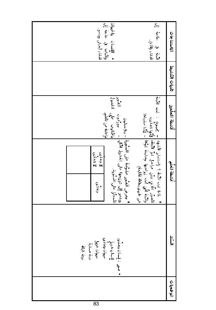 كتاب المعلم ايقاظ علمي سنة اولى