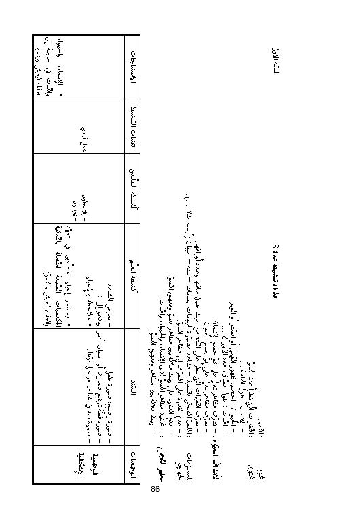 كتاب المعلم ايقاظ علمي سنة اولى