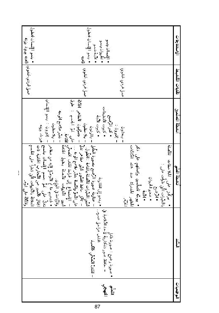كتاب المعلم ايقاظ علمي سنة اولى
