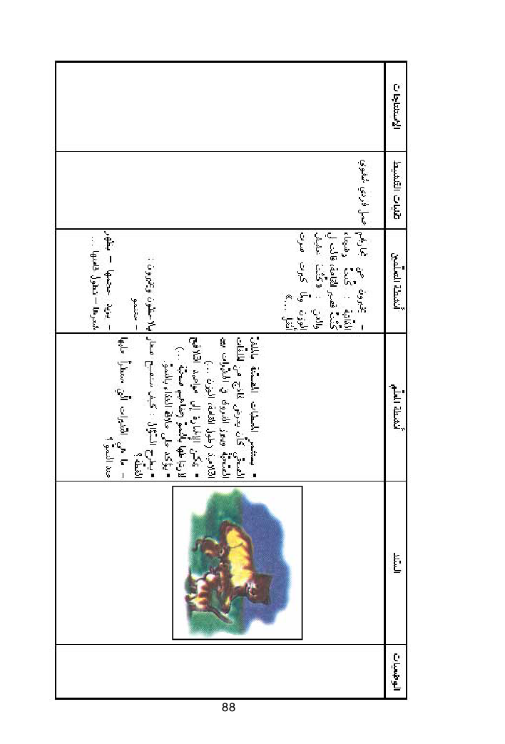 كتاب المعلم ايقاظ علمي سنة اولى