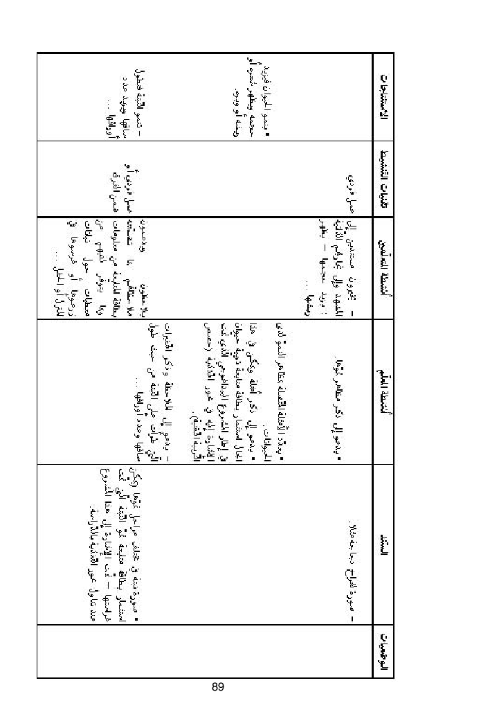 كتاب المعلم ايقاظ علمي سنة اولى