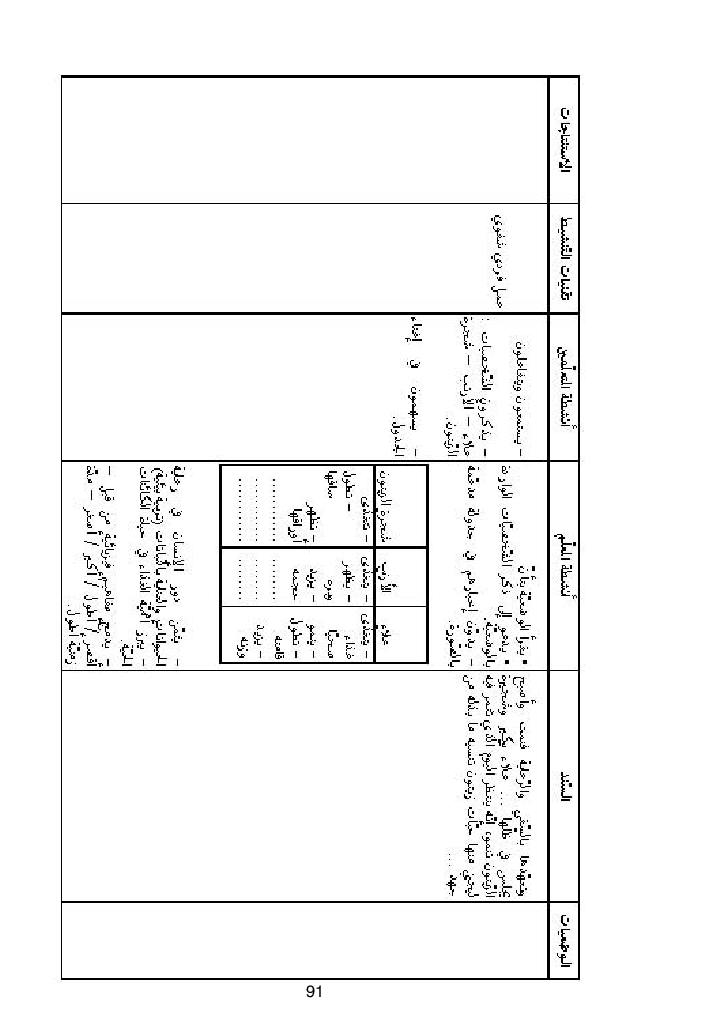 كتاب المعلم ايقاظ علمي سنة اولى