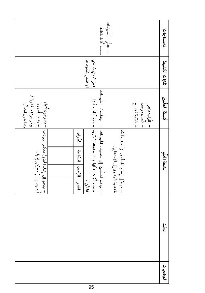 كتاب المعلم ايقاظ علمي سنة اولى