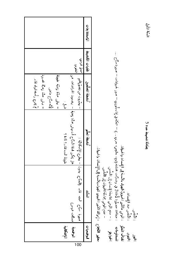 كتاب المعلم ايقاظ علمي سنة اولى