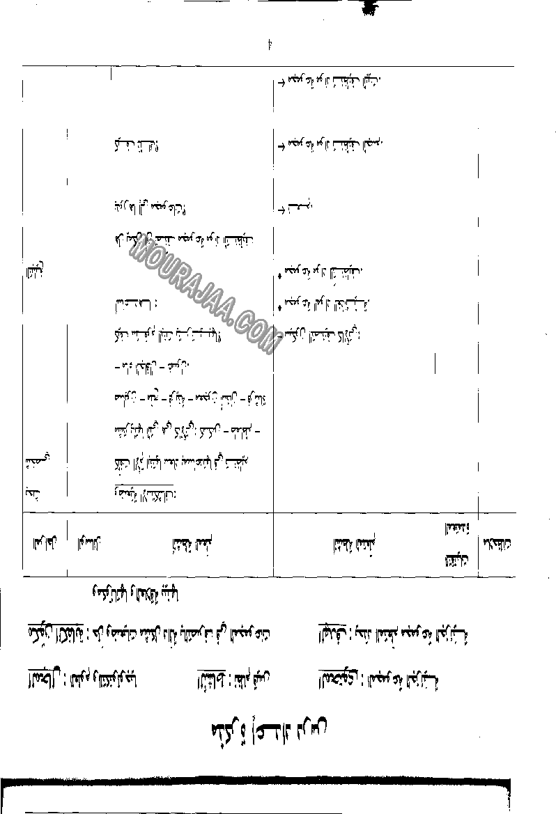 مذكرات الإيقاظ و الرياضيات سنة ثانية (2)(2)