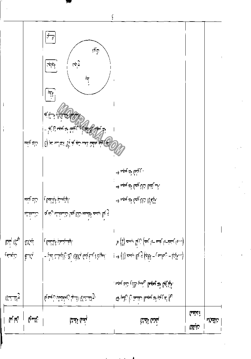 مذكرات الإيقاظ و الرياضيات سنة ثانية (2)(2)