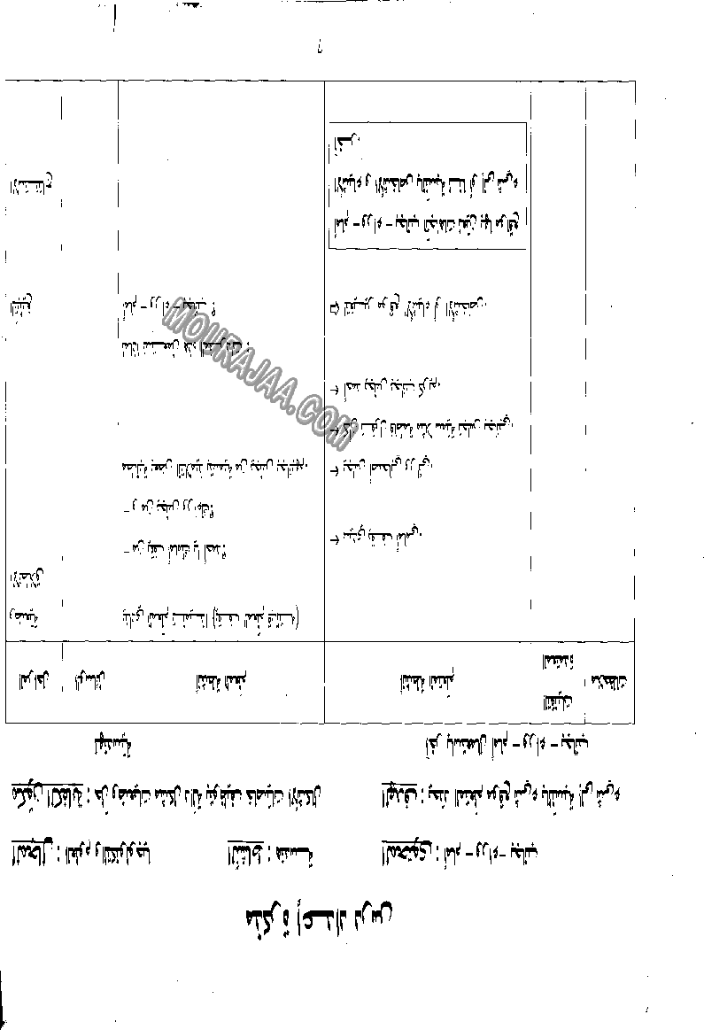 مذكرات الإيقاظ و الرياضيات سنة ثانية (2)(2)