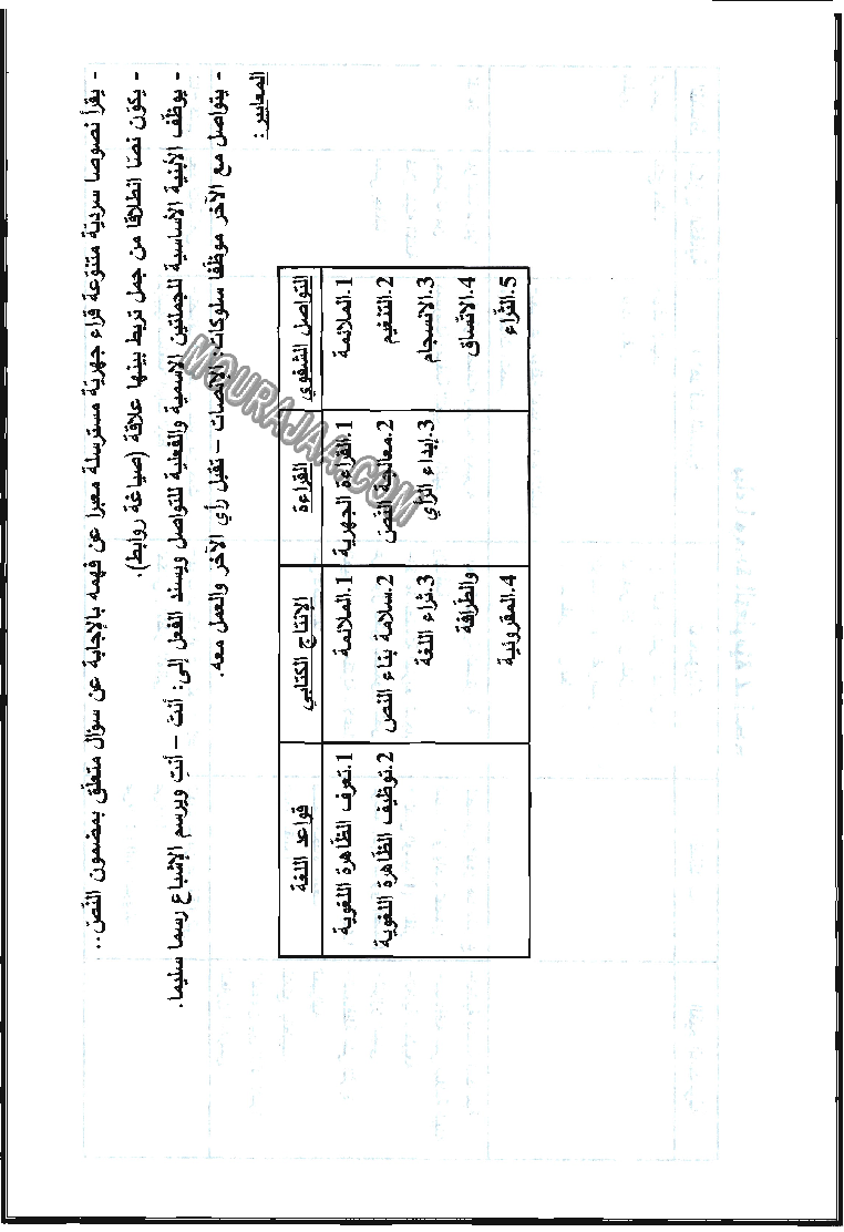 مذكرات الوحدة الاولى في اللغة العربية سنة ثالثة (4)