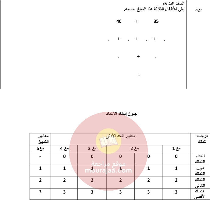 امتحانات سنة الأولى الثلاثي الثالث كل المواد