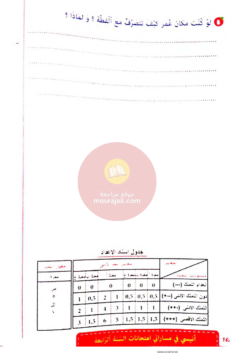 انيسي في مساراتي امتحانات سنة 4 ثلاثي ثالث