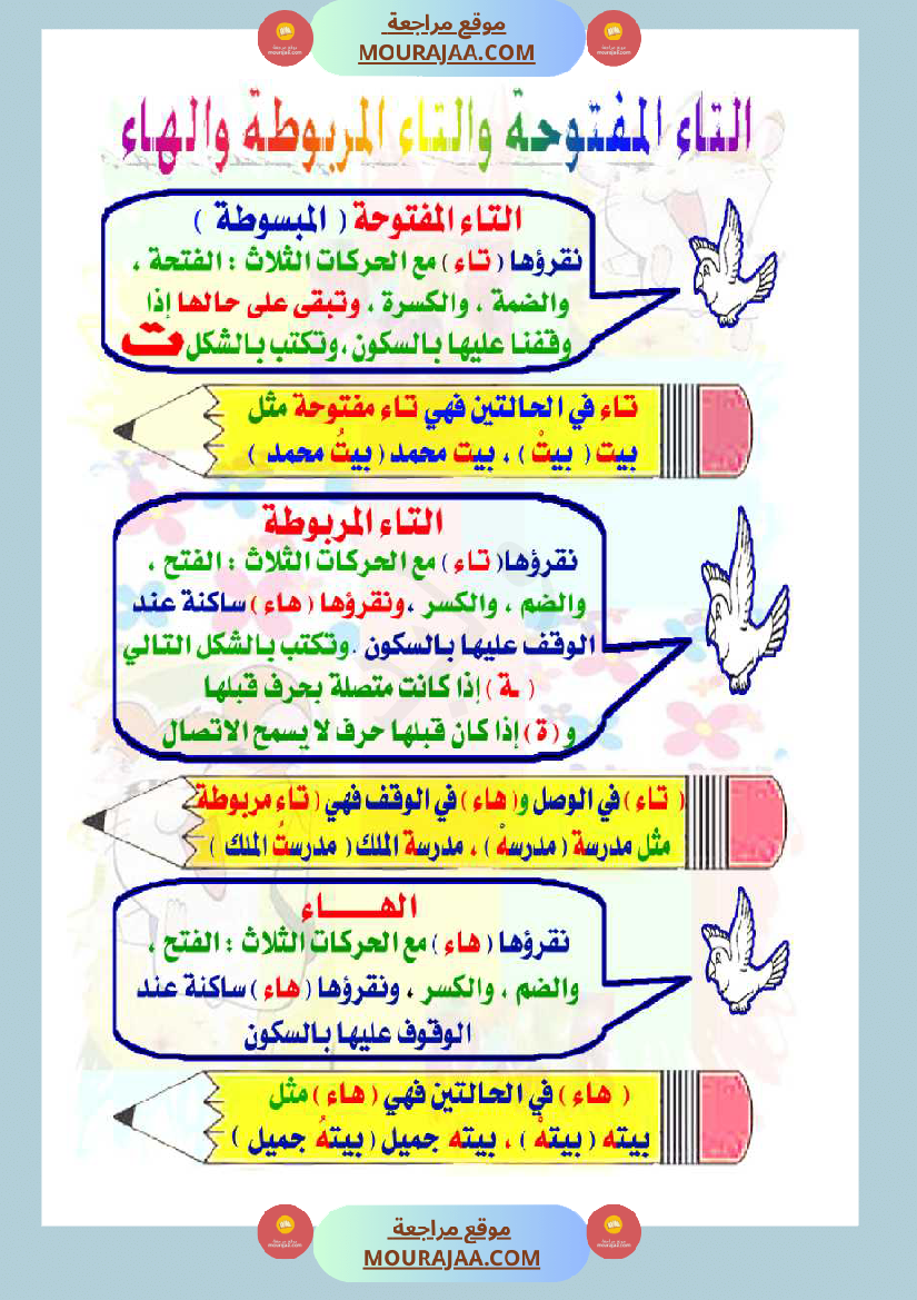توظيف الإملاء للكتابة بلا أخطاء مذكرة كاملة سنة اولى و ثانية