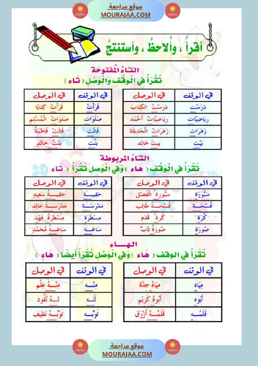توظيف الإملاء للكتابة بلا أخطاء مذكرة كاملة سنة اولى و ثانية
