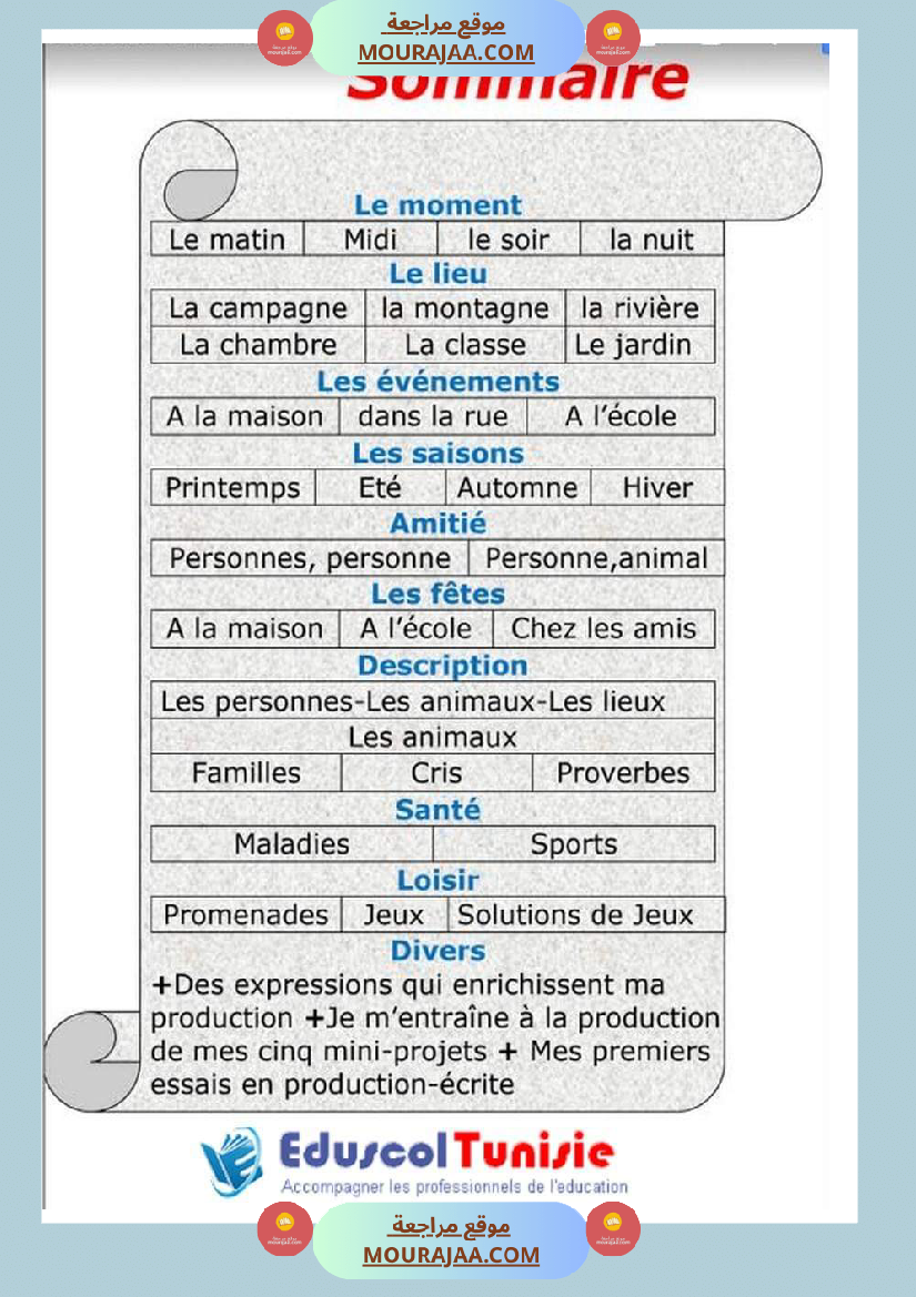 guide de production 4eme 5eme 6eme
