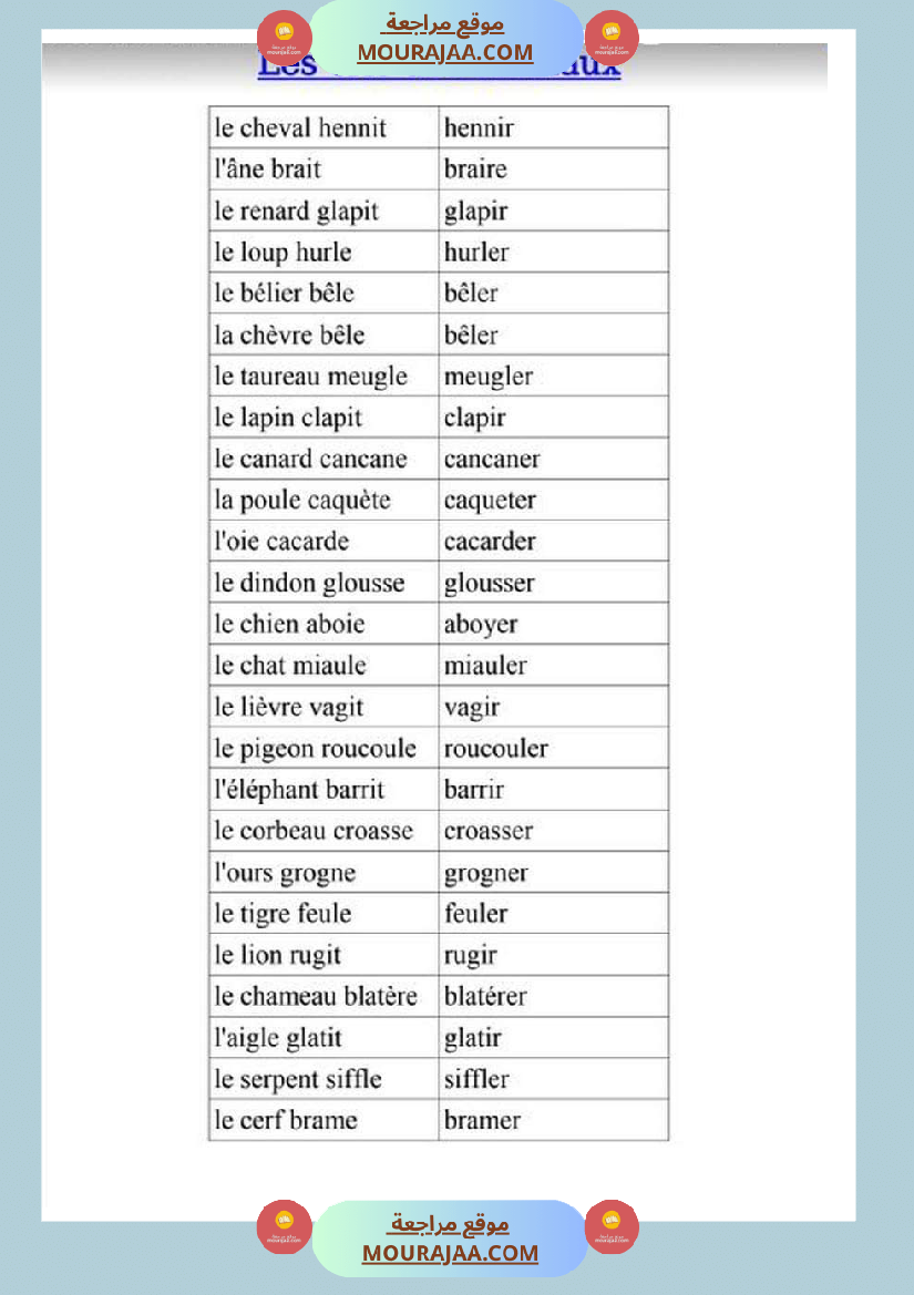guide de production 4eme 5eme 6eme