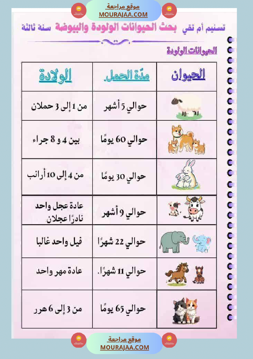 سنة ثالثة كراس الايقاظ بحوث وضعيات ادماجية اختبارات