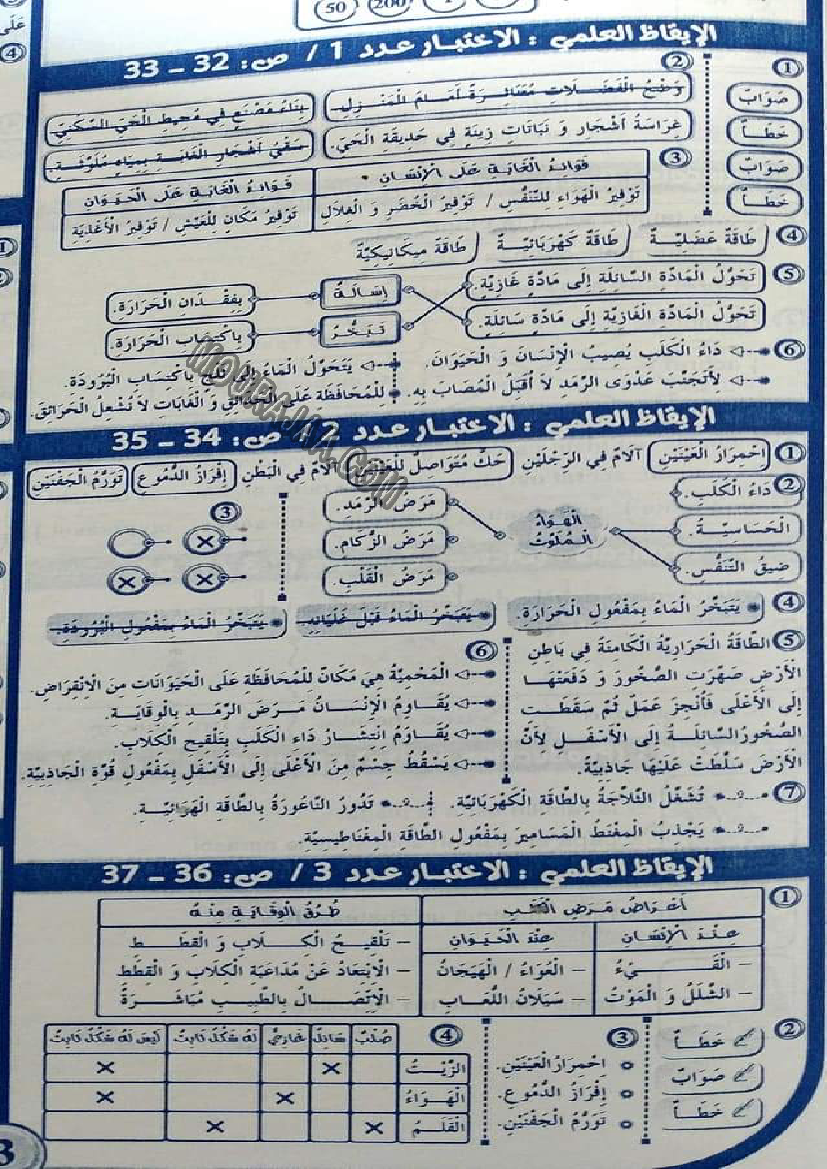 بشائر الفوز سنة ثالثة الثلاثي الثالث