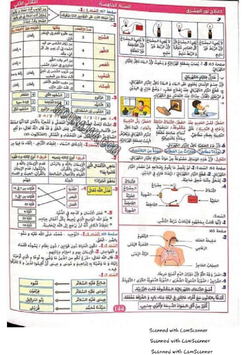 نور المشرق سنة خامسة الثلاثي الثاني