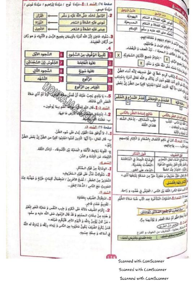 نور المشرق سنة خامسة الثلاثي الثاني