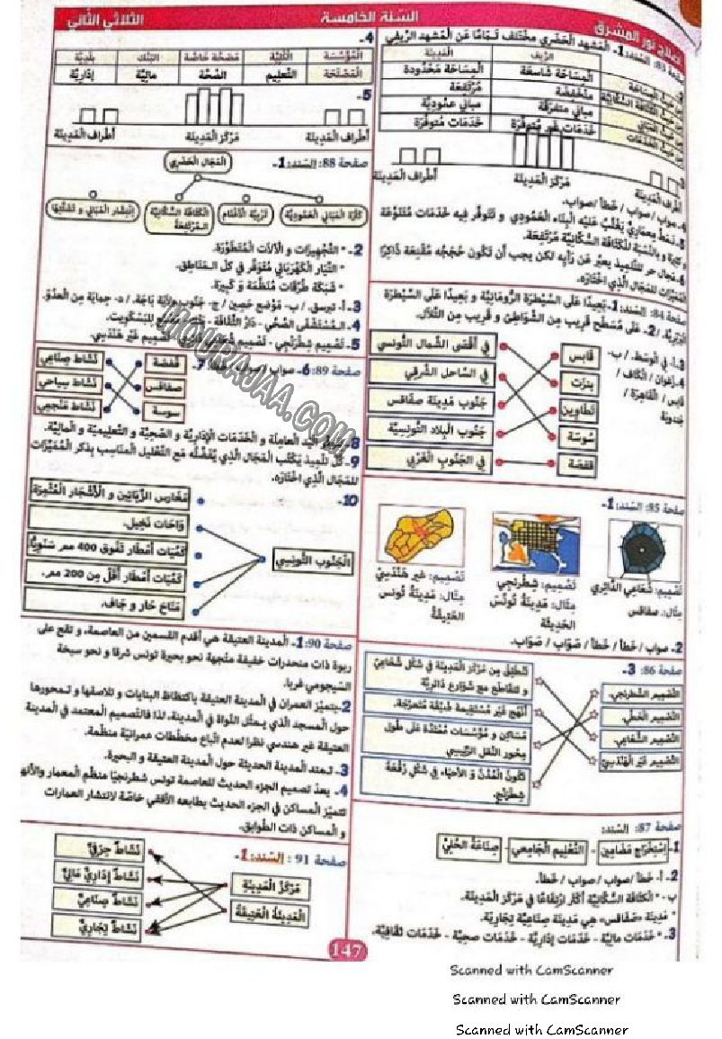 نور المشرق سنة خامسة الثلاثي الثاني